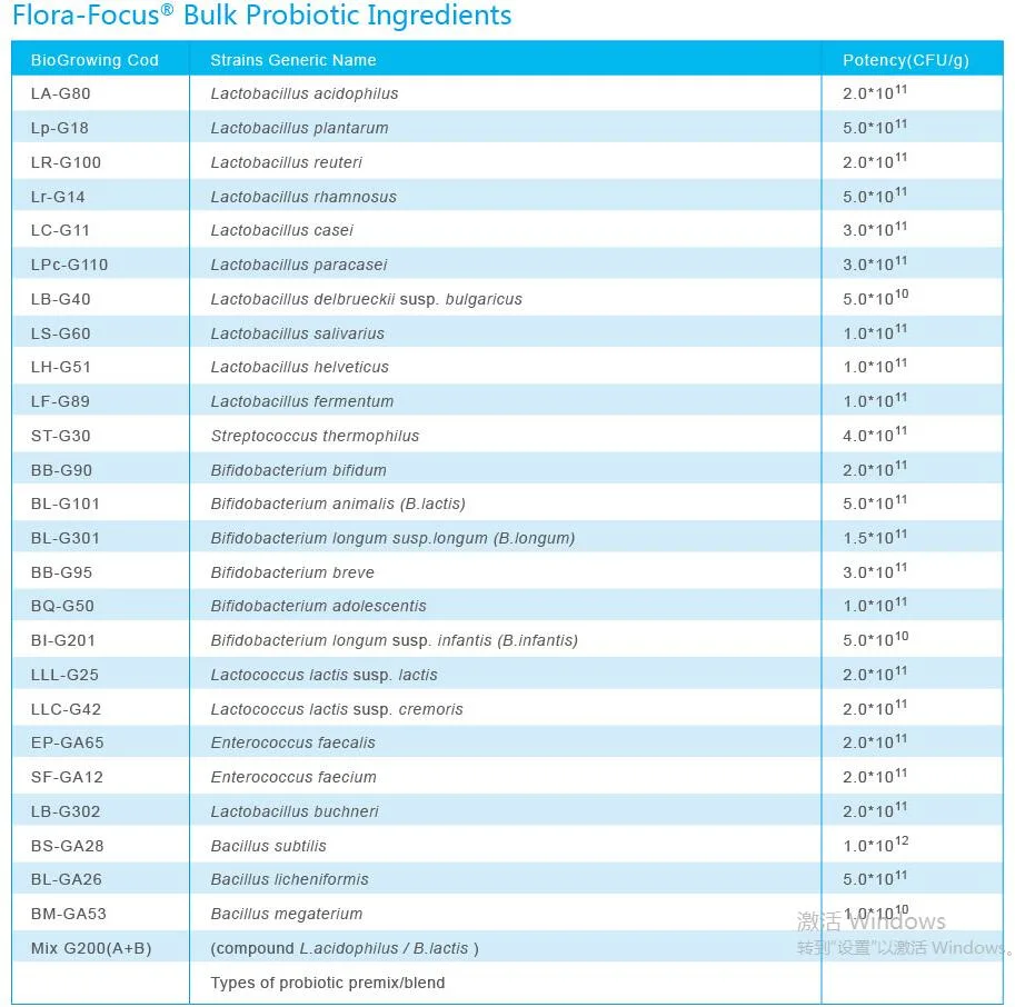 Hot-Sale 500 Billion Cfu/G Bifidobacterium Lactis Probiotics Strains for Nutraceutical Supplements